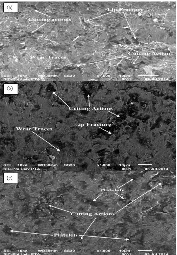 Figure 13.  SEM micrograph of uncoated CA6NM at different  levels of particle size, concentration, velocity and angle at (a) A1, B1,C1 and D1, (b) A2, B3 ,C1 and D2) and (c)A2, B3, C3 and D3 