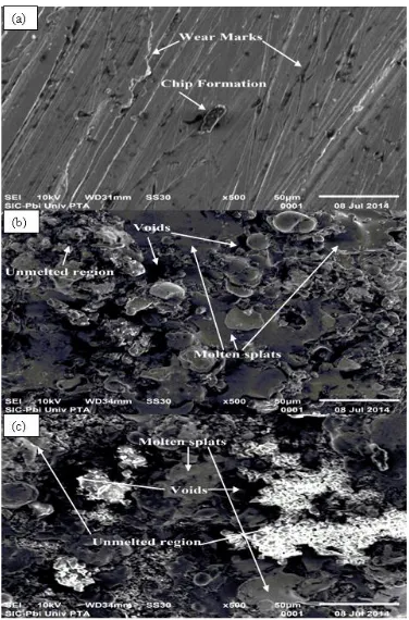 Figure 10.  SEM micrograph of unperformed (a) uncoated CA6NM material (b) (50%) WC-Co-Cr and (50%) Ni-Cr-B-Si coating of 250µm thickness and (c) of 400µm thickness 