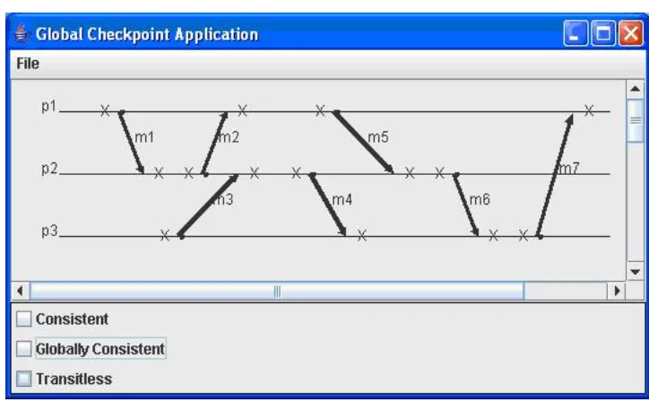 FIG. 8. Illustration of the events and checkpoints of a distributed system consisting of three processes.