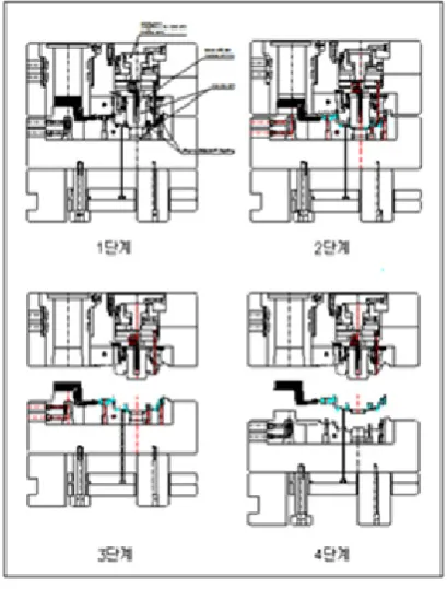 Figure 3 expresses the forming process of the alternator housing step by step. 