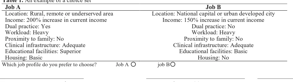 Table 1. An example of a choice set Job A 