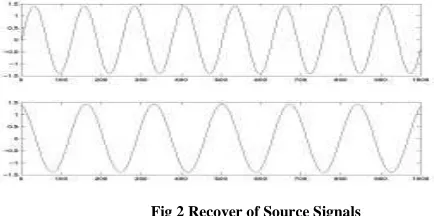 Fig 1 Source Signal and Artifact Signal 
