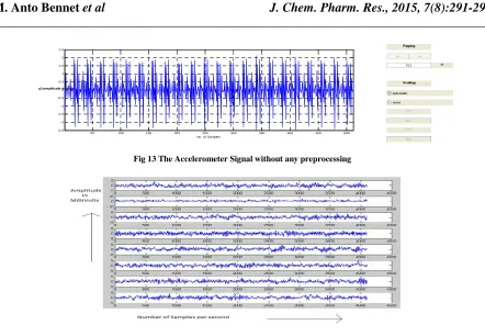 Fig 13 The Accelerometer Signal without any preprocessing  