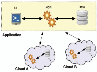 Fig. 1. Replication of application systems. 