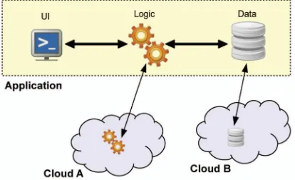 Fig. 2. Partition of application system into tiers. 