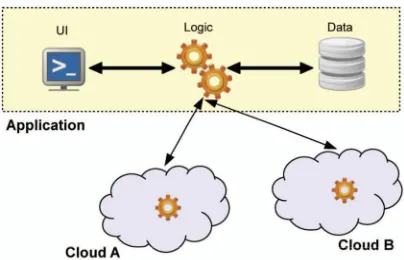 Fig. 3. Partition of application logic into fragments. 
