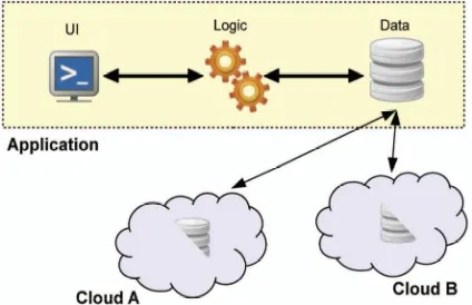 Fig. 4. Partition of application data into fragments. 
