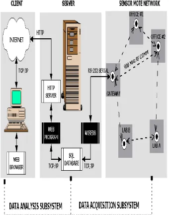 Figure 2: Client Component Inputs/Outputs 
