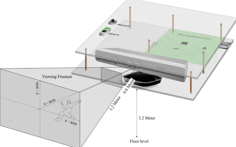 Figure 8. Prototype of the developed system.