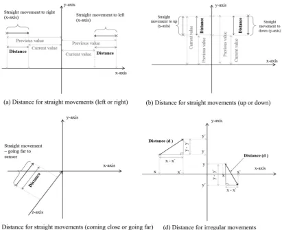 Figure 1. Cont.