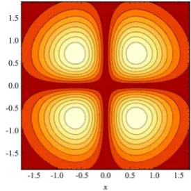 Figure A3. Contour of 3d warped pressure distribution. 