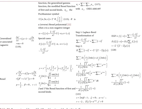 Table B2. Progression of the modified Bessel function of the first kind K1 