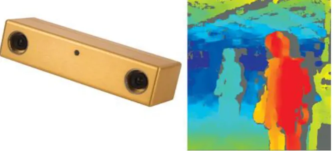 Figure 1.1 Stereo Camera  