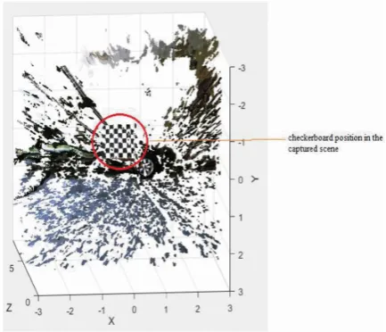 Figure 2.2: 3D point cloud[6]. 