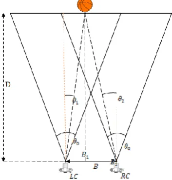 Figure 2.3: The picture of the object taken with two cameras. 