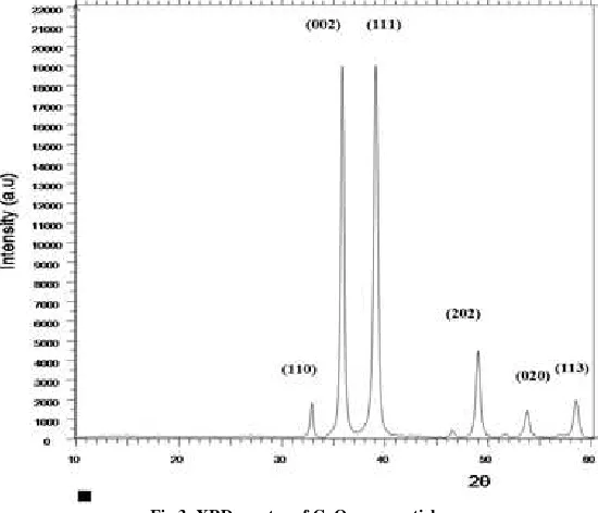 Fig 3: XRD spectra of CuO nanoparticles  