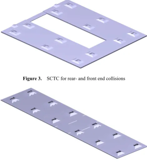 Figure 3.  SCTC for rear- and front end collisions 