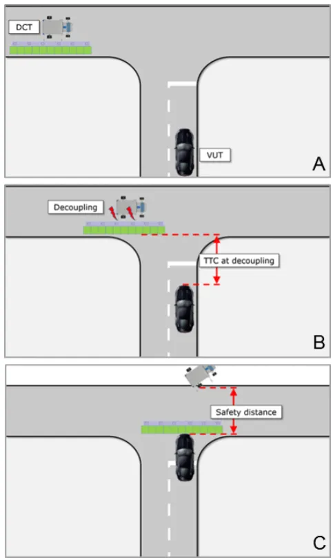 Figure 9 shows the process of a test with the DCT and a 