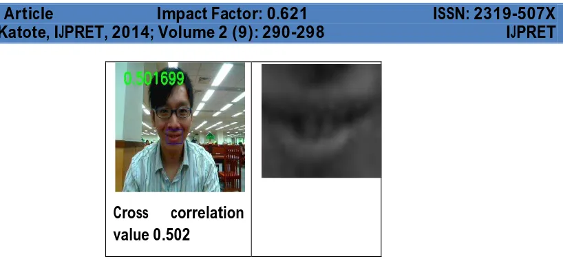 TABLE 3 Cross Correlation value of mouth pattern with seven smile activities 