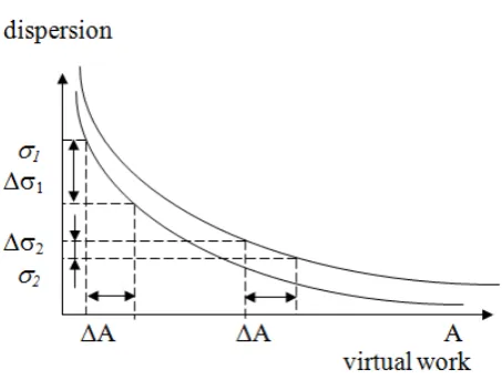 Figure 2.  Scheme of control resource reallocation 