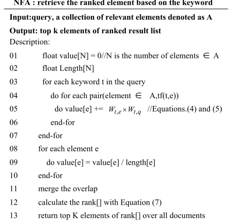 Figure 2. Namespace filter algorithm