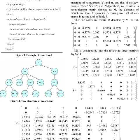 Figure 3. Example of record.xml 