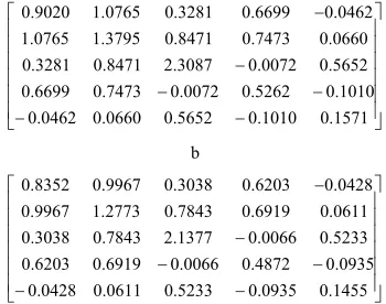 Table 4. Correlation value between different pair of terms in record.xml 