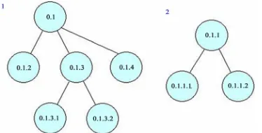 Figure 7. Precision and recall on Dataset1 