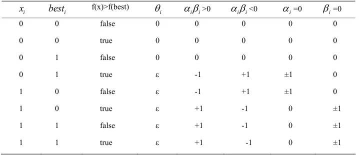 Table 2. Our results of QGA on one-cycle TEA 