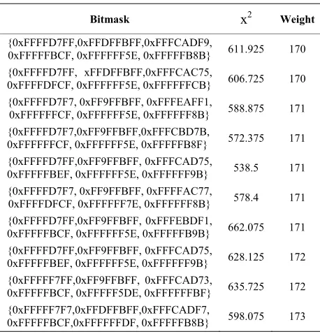 Table 4. Our results of QGA on two-cycle TEA 