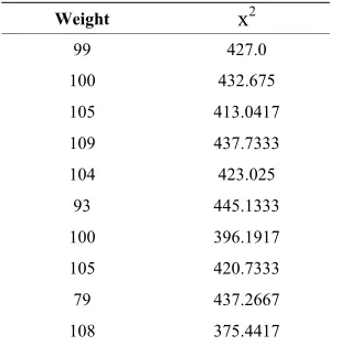 Table 6. Our results of QGA on three-cycle TEA 