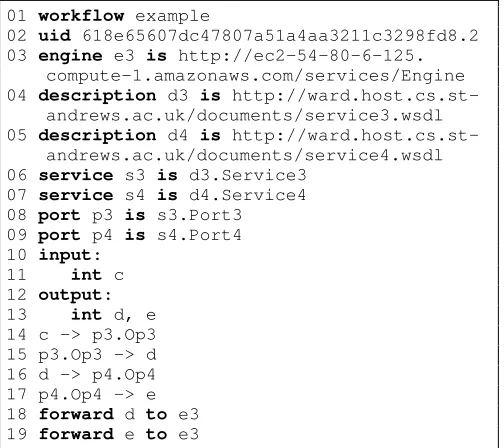 Figure 6: The second composite workﬂow formed by com-posing the sub workﬂows shown in ﬁgures 4c and 4d.
