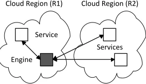 Table I: Mean speedup rates for continental workﬂowsconsisting of 8 services