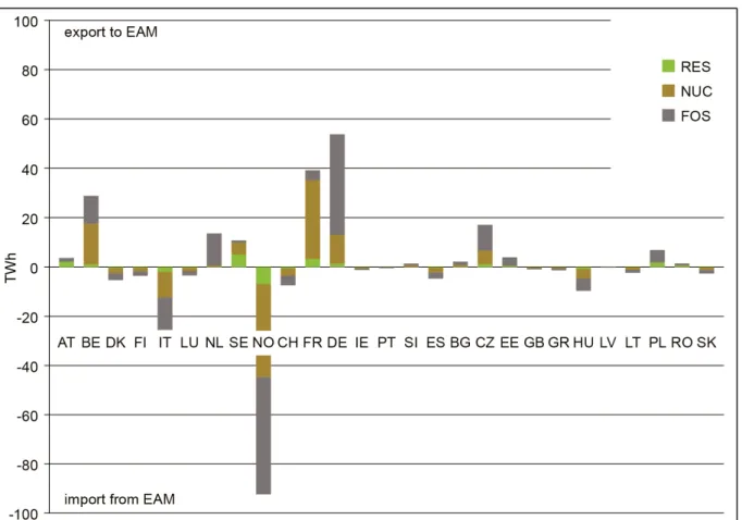 Figure 5:  Attribute Balancing with the EAM in 2011 