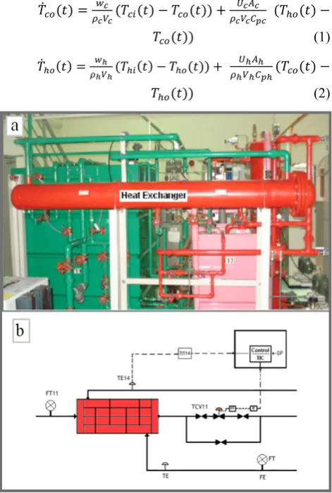Figure 1.  (a) The real power plant heat exchanger, (b) Power plant heat exchanger control scheme