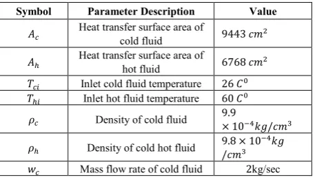 Table 3.  Specifications of the Heat Exchanger System 