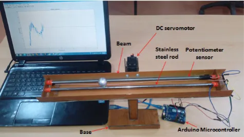 Figure 2.  Beam supported at both side 