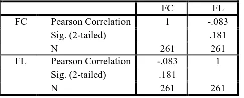 Table 8: Correlations 