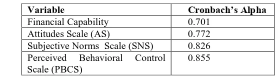 Table 1. Reliability table  