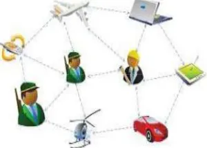 Fig 1: Example of mobile ad-hoc network 