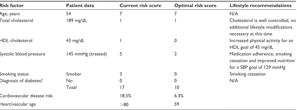 Table 2 Women’s risk assessment example