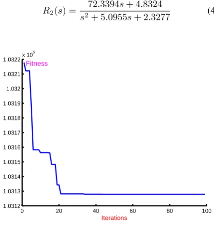 Figure 1. Scheme of determining free coefﬁcients of numerator using batalgorithm