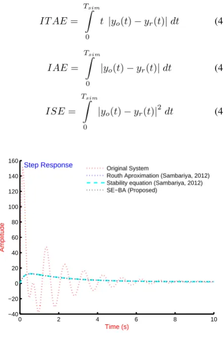Table 1. Comparison of performance indices of the reduced models