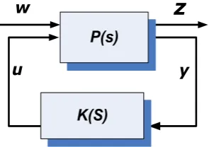 Figure 1.  General H ∞ Configuration [8] 