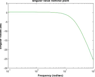 Figure 3.  Structure of a SISO-PID controller 