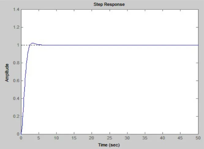 Figure 6.  Convergence of TS algorithm iterations Vs CF