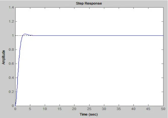 Table 1.  Comparison of results between conventional techniques and TS  