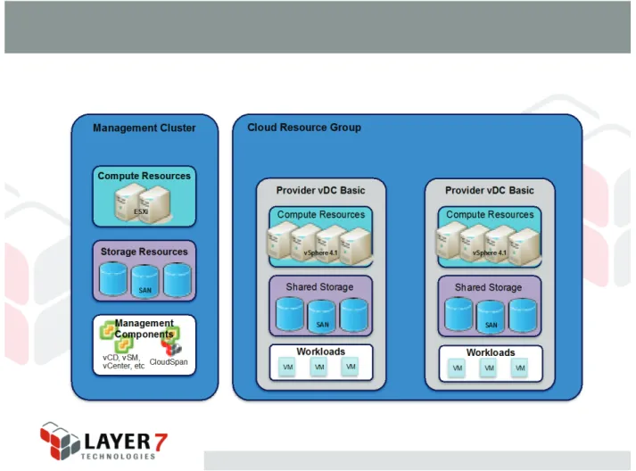 Figure 1: CloudControl integrated as a management component in the management cluster
