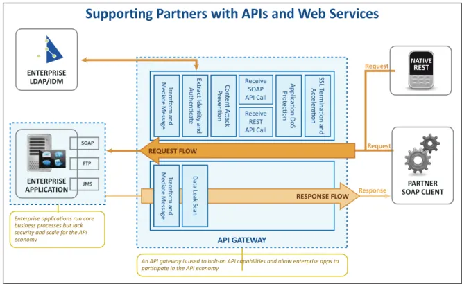 Figure 5. Supporting Partners Pattern