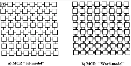 Figure 1. Re-configurable mesh computer model of size 8 x 8 